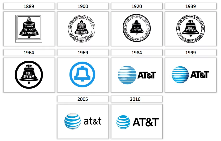 Công ty thiết kế logo MondiaL