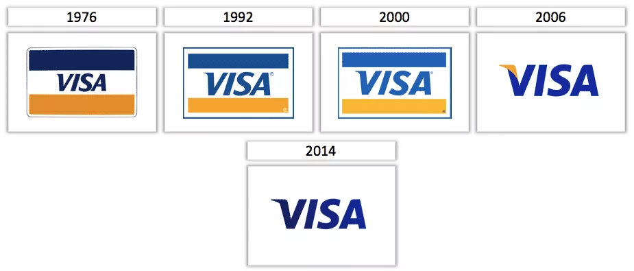 Công ty thiết kế logo MondiaL