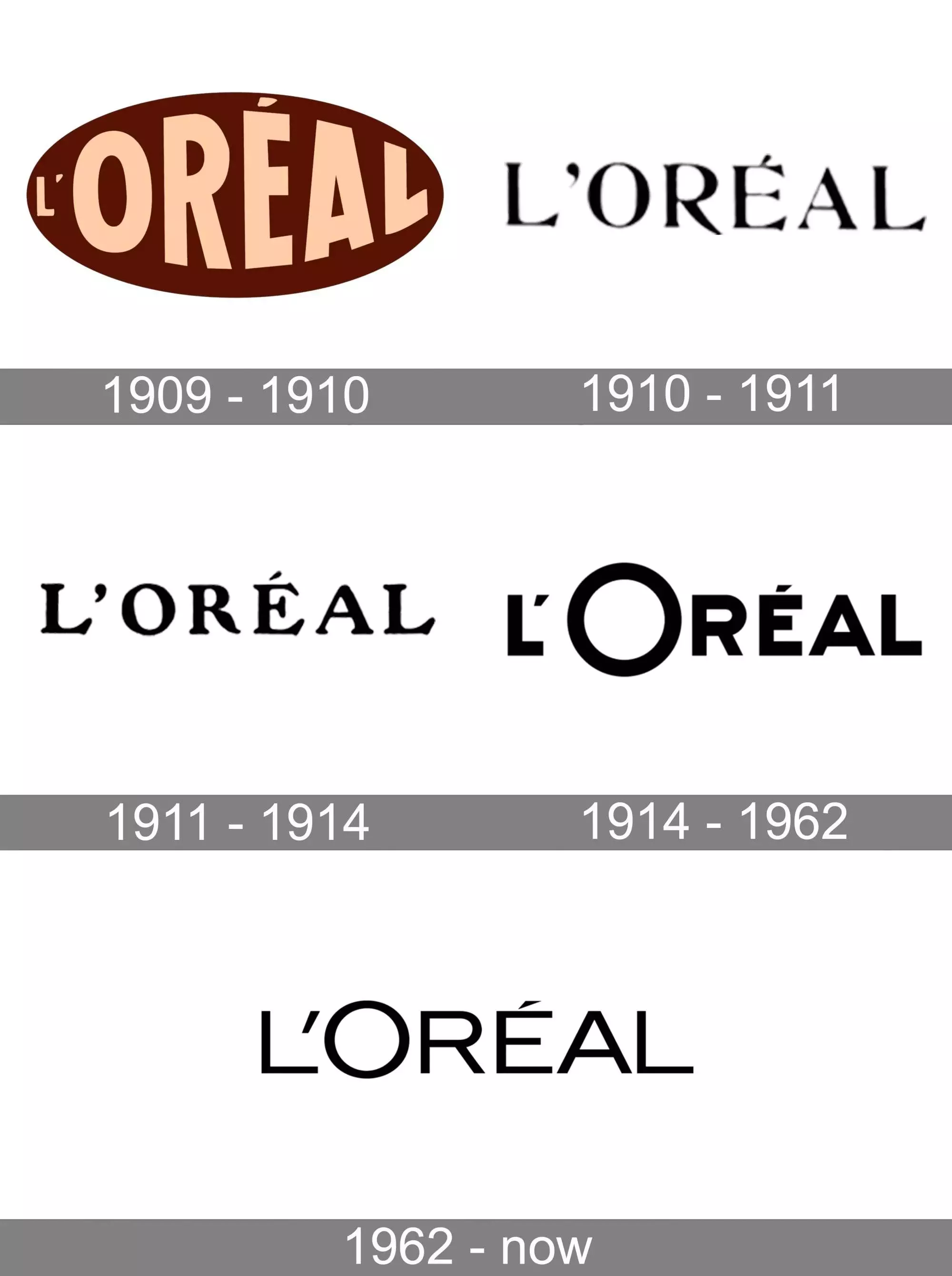 Mau_thiet_ke_logo_thuong_hieu_L’OREAL