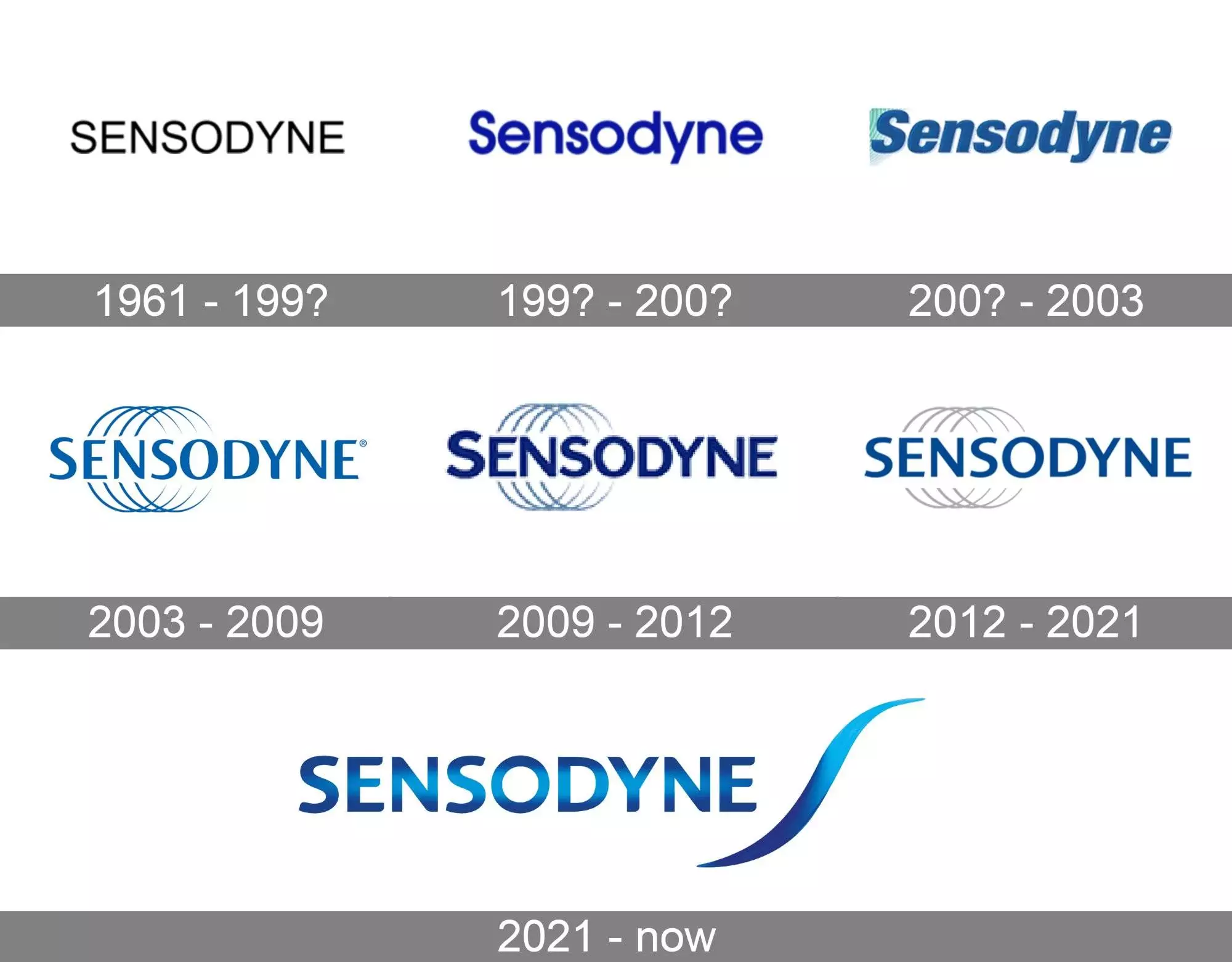 Mẫu thiết kế logo thương hiệu SENSODYNE 